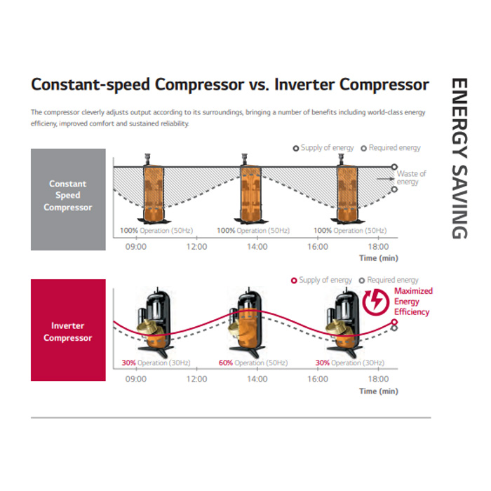 LG AC Floor Standing Standard Series 5 PK - ZPNQ48LT3A0